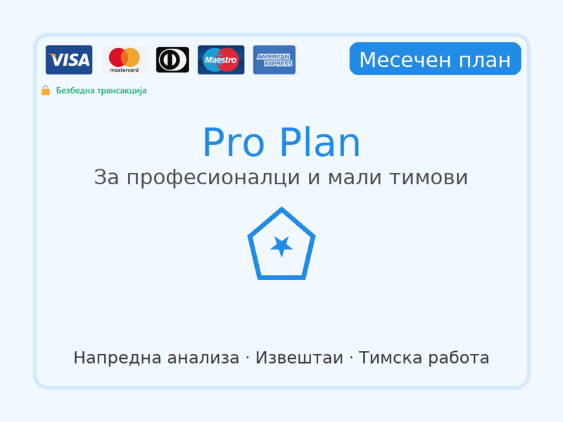 Pro Plan - Месечно