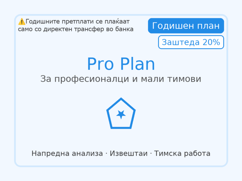 Pro Plan - Годишно